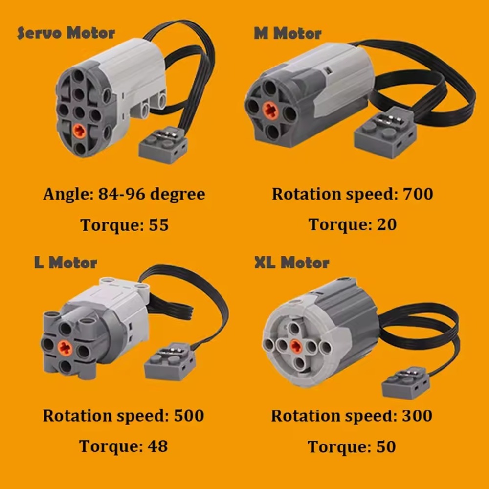 MOC Train Motor Kit Servo,Batt - Power Tools Organizer recensie en prijs